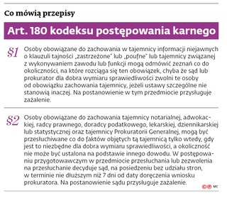 Co mówią przepisy