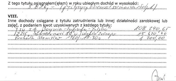 Oświadczenie majątkowy Piotra Szeredy, radnego PiS. 2014 r.