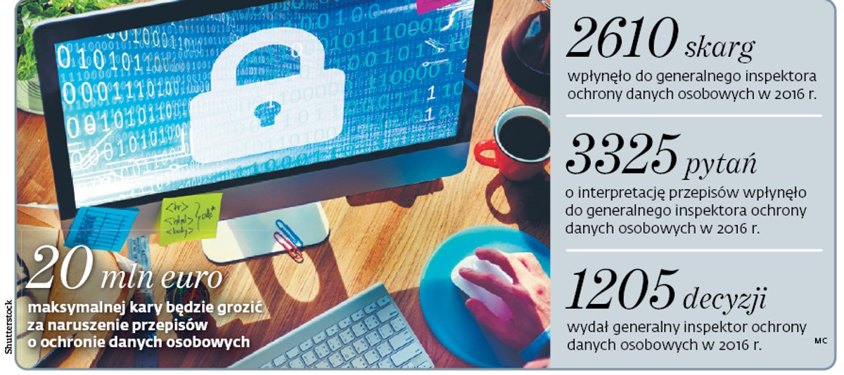 20 mln euro maksymalnej kary będzie grozić za naruszenie przepisów o ochronie danych osobowych
