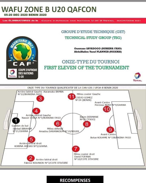 Team of the tournament