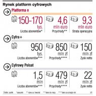 Rynek platform cyfrowych
