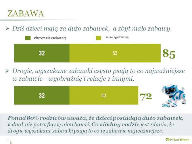 Rodzice pod presją - badania marki Jupik i Millward Brown
