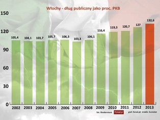 Cios w rząd  Matteo Renziego. Standard & Poor's tnie rating Włoch