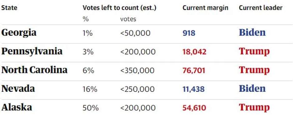 Presek stanja, izbori u Americi