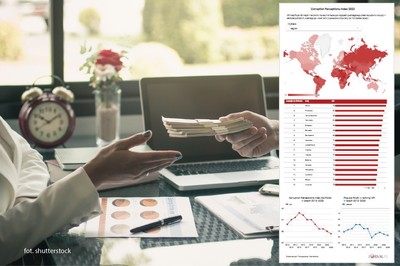 Wyraźny wzrost korupcji w Polsce. Jak wypadamy na tle świata? [MAPA]