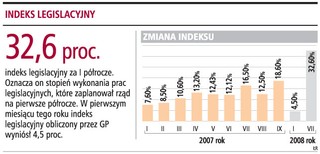 Rząd zrealizował jedną trzecią planu legislacji