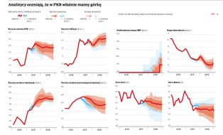 Pracujemy i kupujemy, więc gospodarka kwitnie. W 2018 roku utrzymamy wzrost