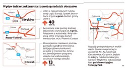 Gminy korzystają z bliskości autostrad