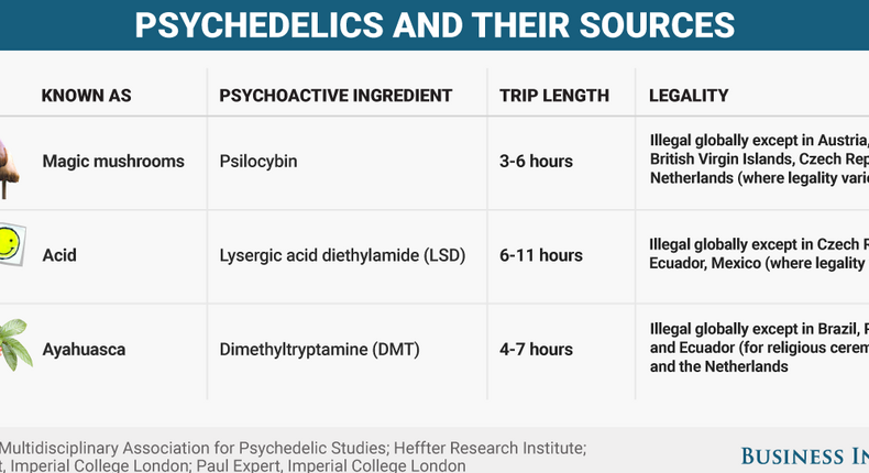 Psychedelic drugs chart_2017 BI_Graphics BI Graphics