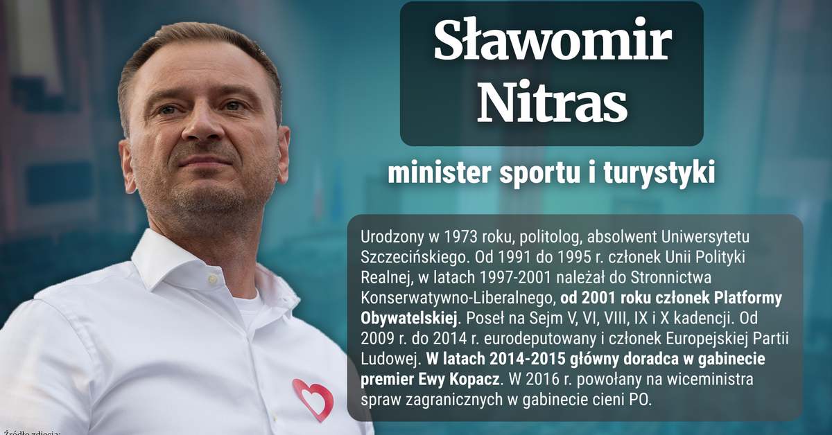 Kim Jest S awomir Nitras Minister Sportu I Turystyki BIOGRAM Forsal pl