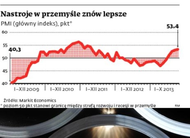 Nastroje w przemyśle (1)