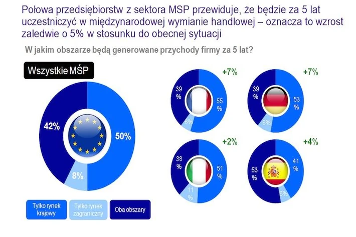 MSP w eksporcie. FedEx