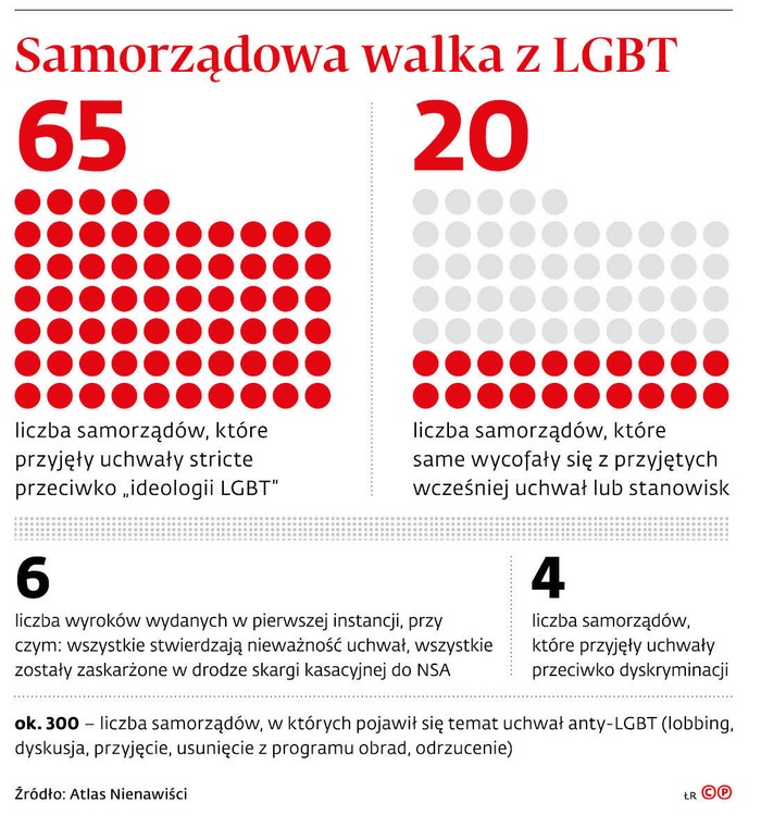 Samorządowa walka z LGBT