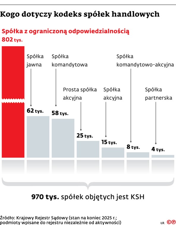 Kogo dotyczy kodeks spółek handlowych