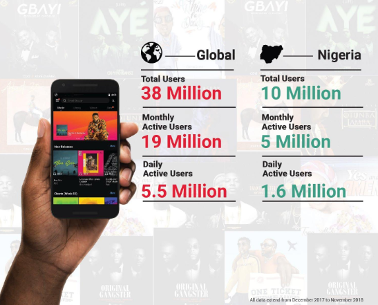 Nigeria music facts according to Boomplay: Top artistes, songs, genres of 2018 & more! 