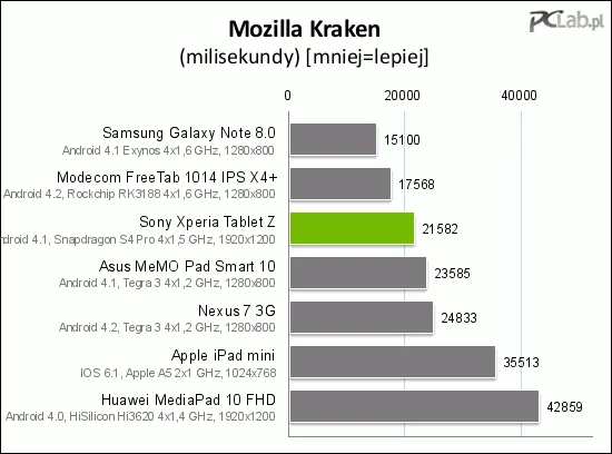 Testy wydajności układu graficznego