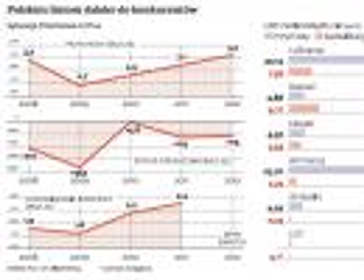 Polskim liniom LOT daleko do konkurentów
