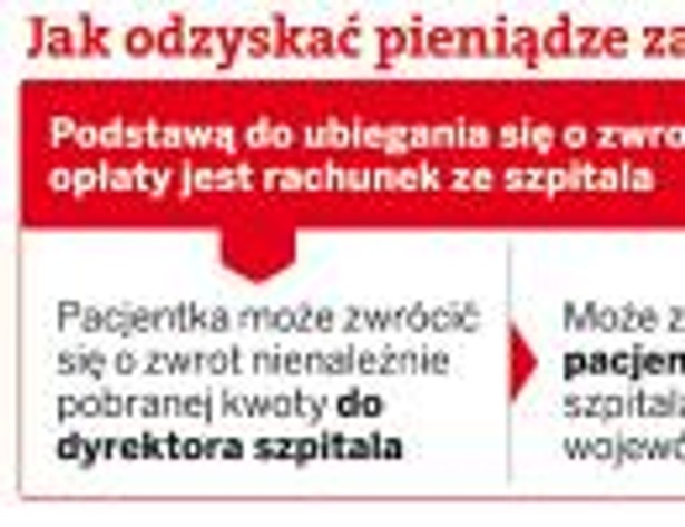 Jak odzyskać pieniądze za znieczulenie przy porodzie