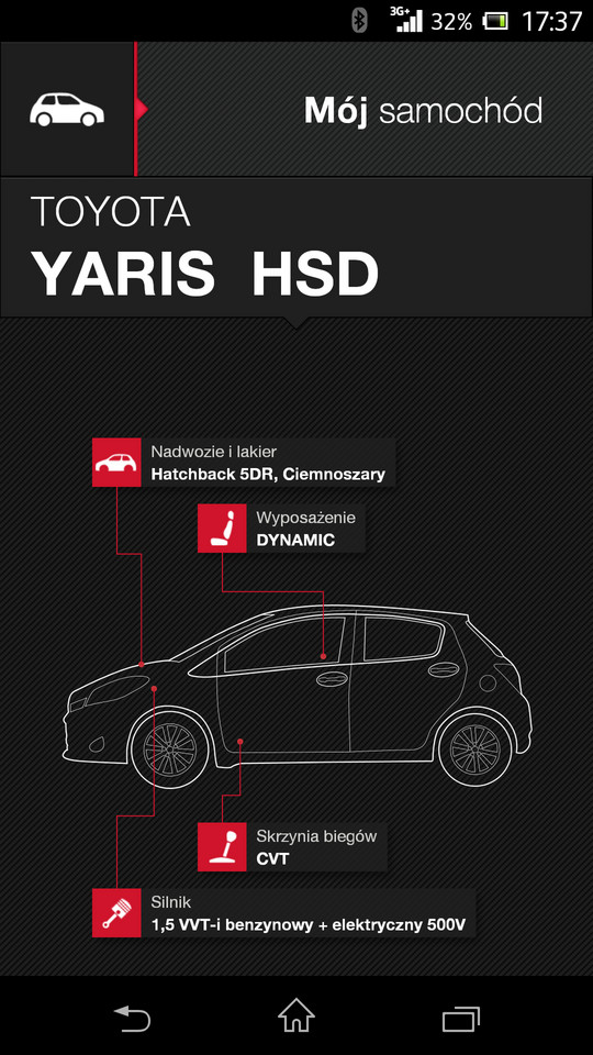 Śledź swój samochód bezpłatna aplikacja Toyoty