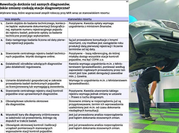 Rewolucja dotknie też samych diagnostów. Jakie zmiany czekają stacje diagnostyczne?