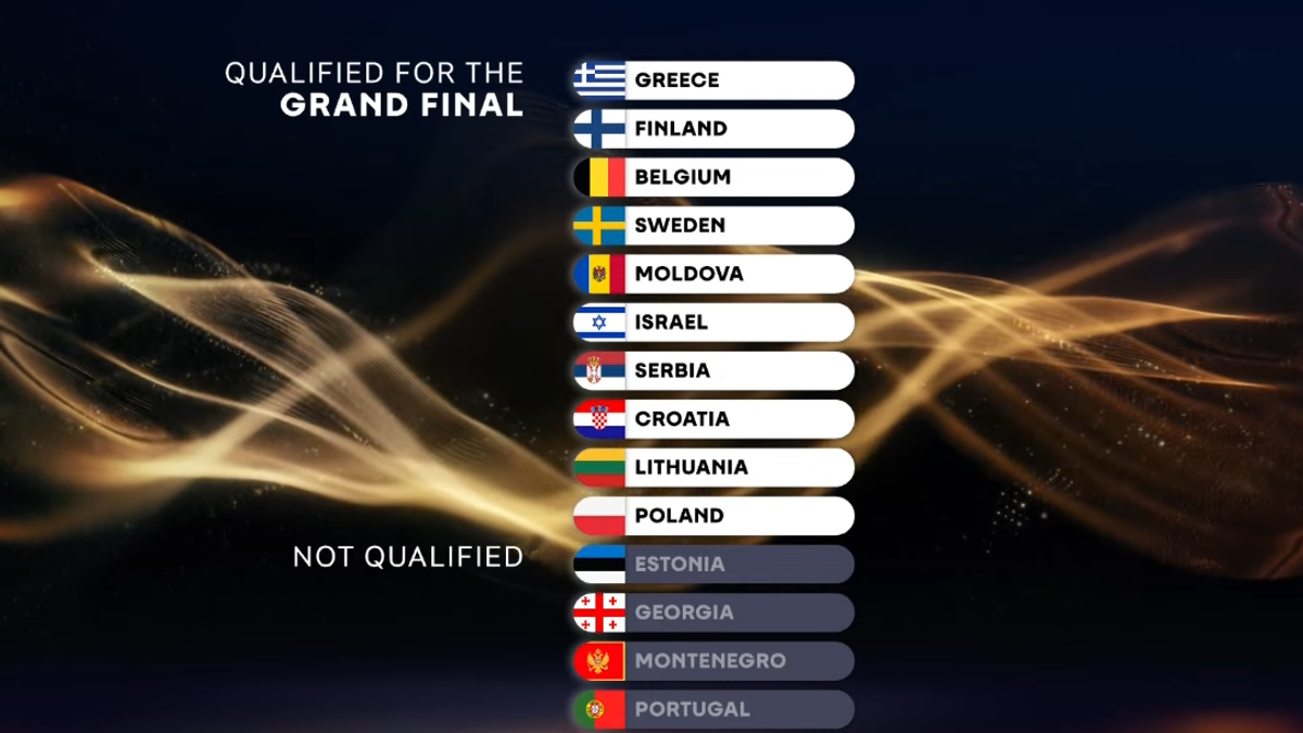 ONI ĆE SE BORITI ZA PRVO MESTO Ove zemlje su prošle u finale Evrovizije 2026 pored Srbije
