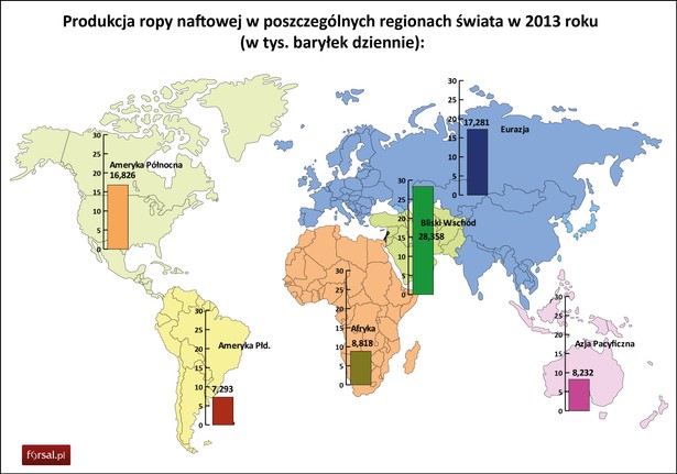 Produkcja ropy naftowej na świecie