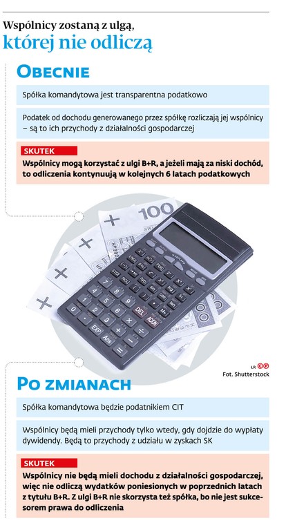 Wspólnicy zostaną z ulgą, której nie odliczą
