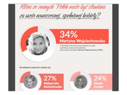 Takie chcemy być! Oto największe idolki współczesnych Polek