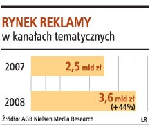 Rynek reklamy