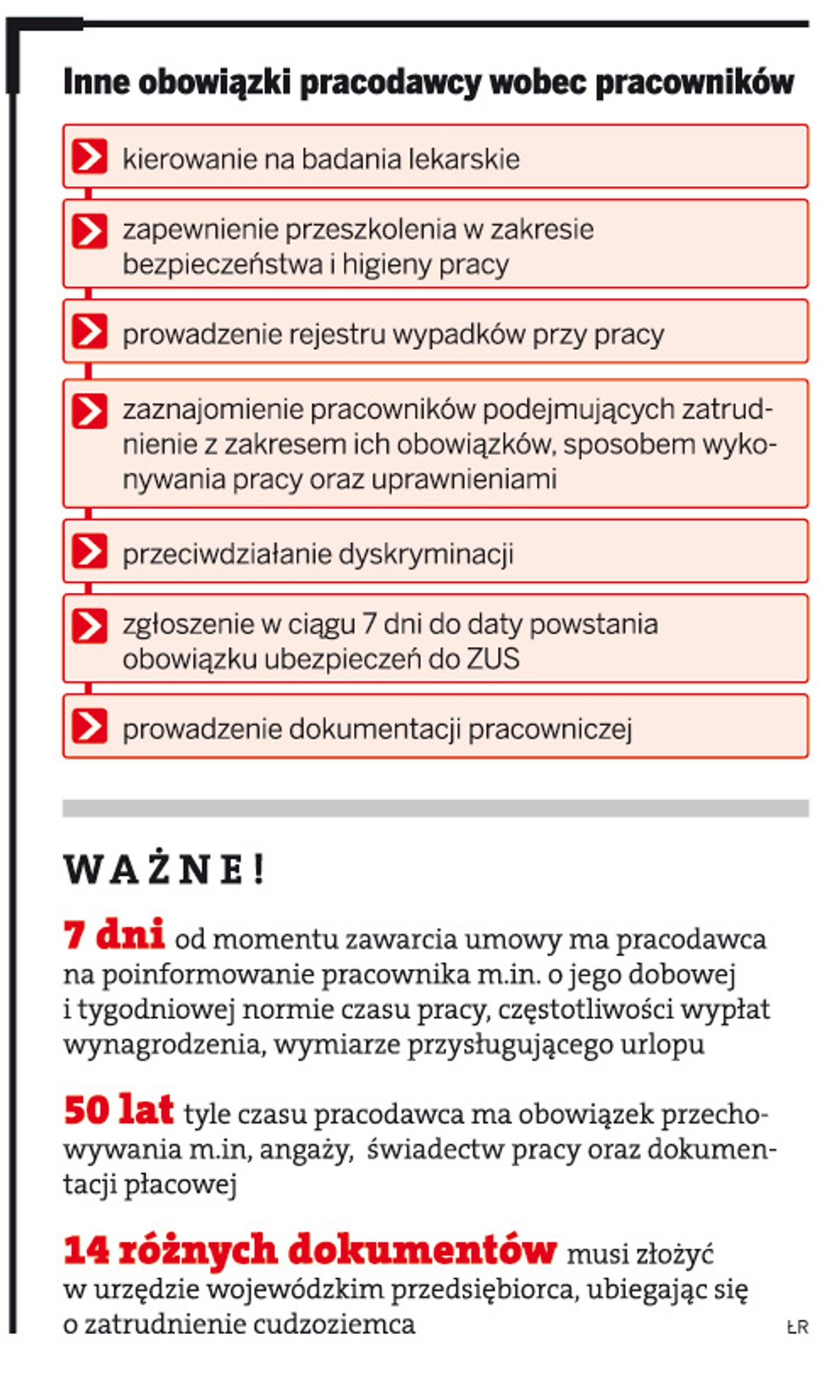 Inne obowiązki pracodawcy wobec pracownika