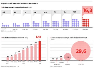 Karty zbliżeniowe równie bezpieczne jak te, do których podajesz PIN