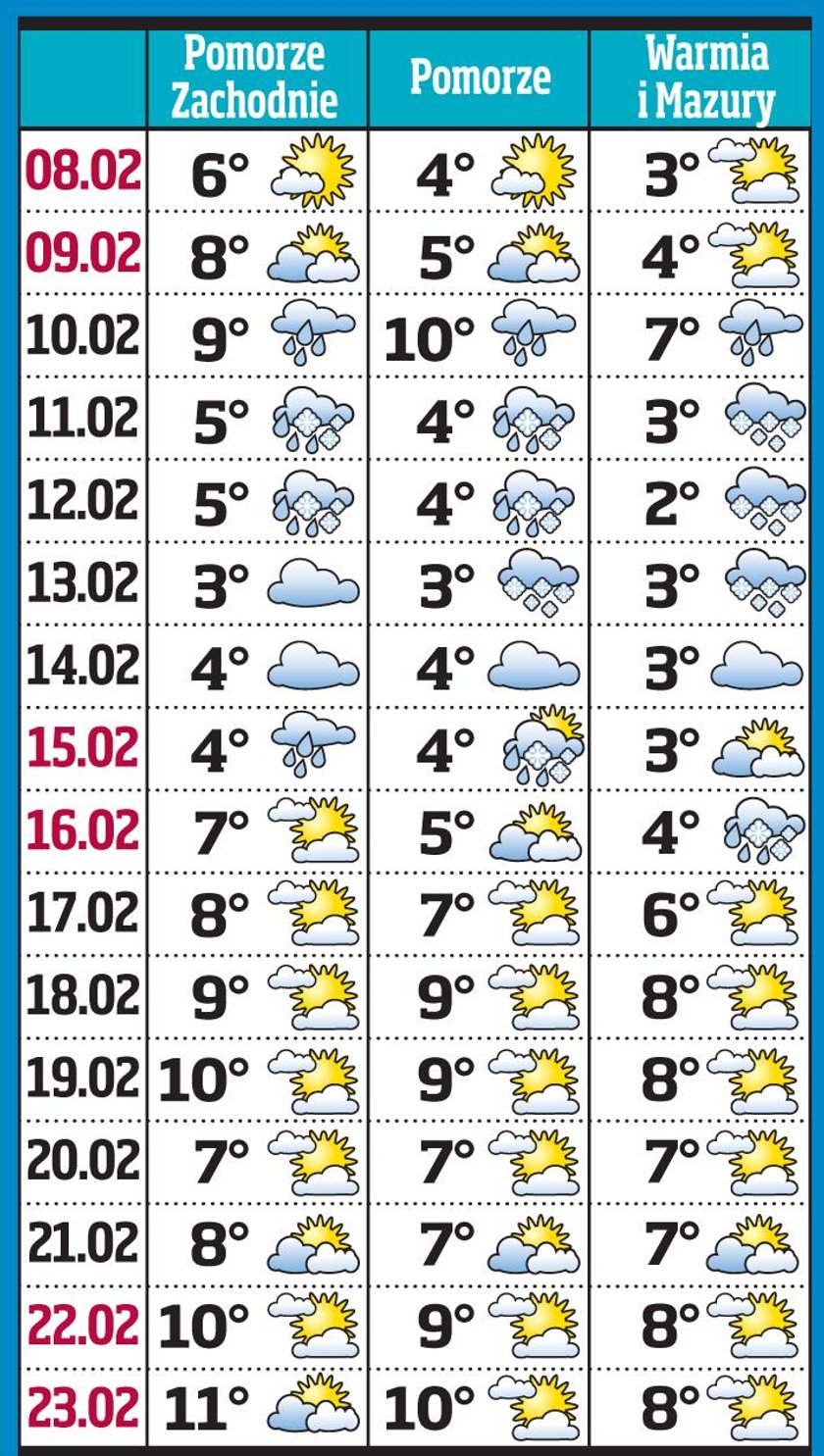 16-dniowa prognoza pogody