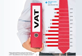 Nowa broń fiskusa w walce z wyłudzeniami. MF szykuje rewolucję w rozliczeniach VAT