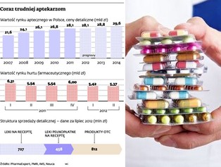 Czeka nas trzęsienie ziemi na rynku aptekarskim