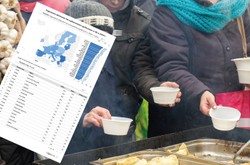 Tak wygląda bieda w Europie. Polskie regiony wśród najmniej zagrożonych [LISTA]