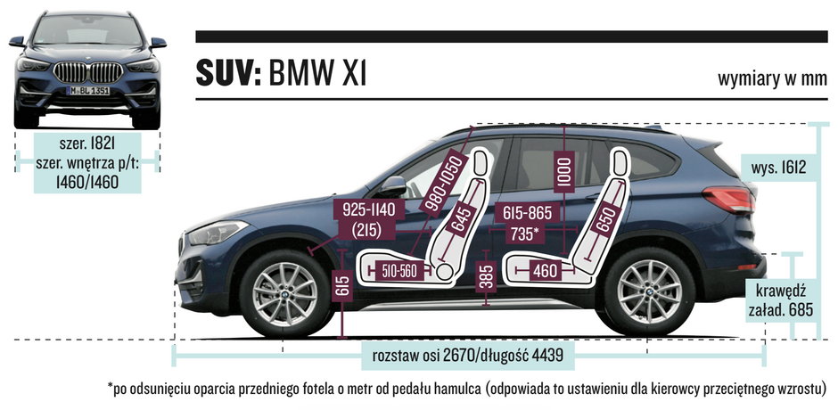 BMW X1 – wymiary