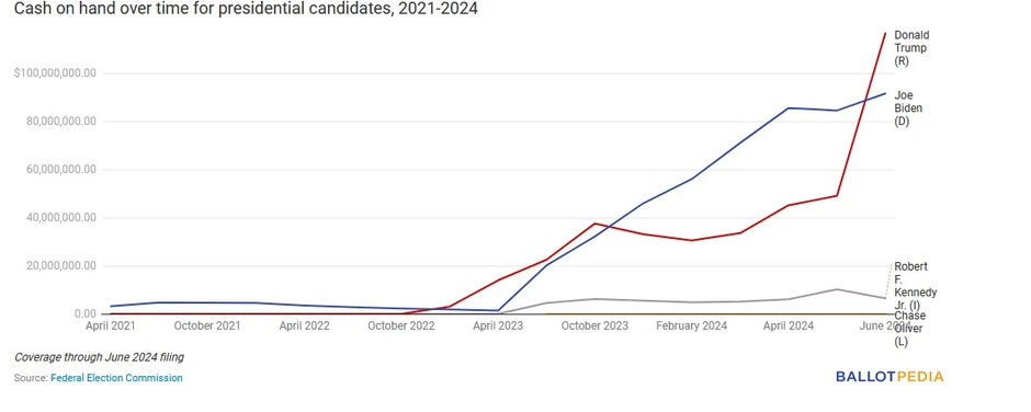 Koliko još novca imaju