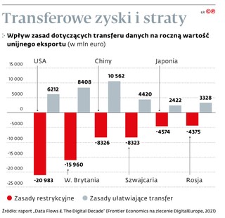 Transferowe zyski i straty