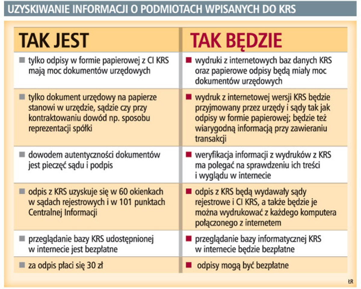 Uzyskiwanie informacji o podmiotach wpisanych do KRS