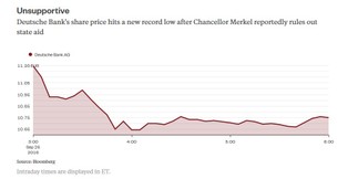 Deutsche Bank i niemiecka katastrofa. Dlaczego Merkel nie chce pomóc gigantowi?