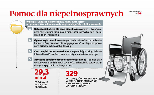 Pomoc dla niepełnosprawnych