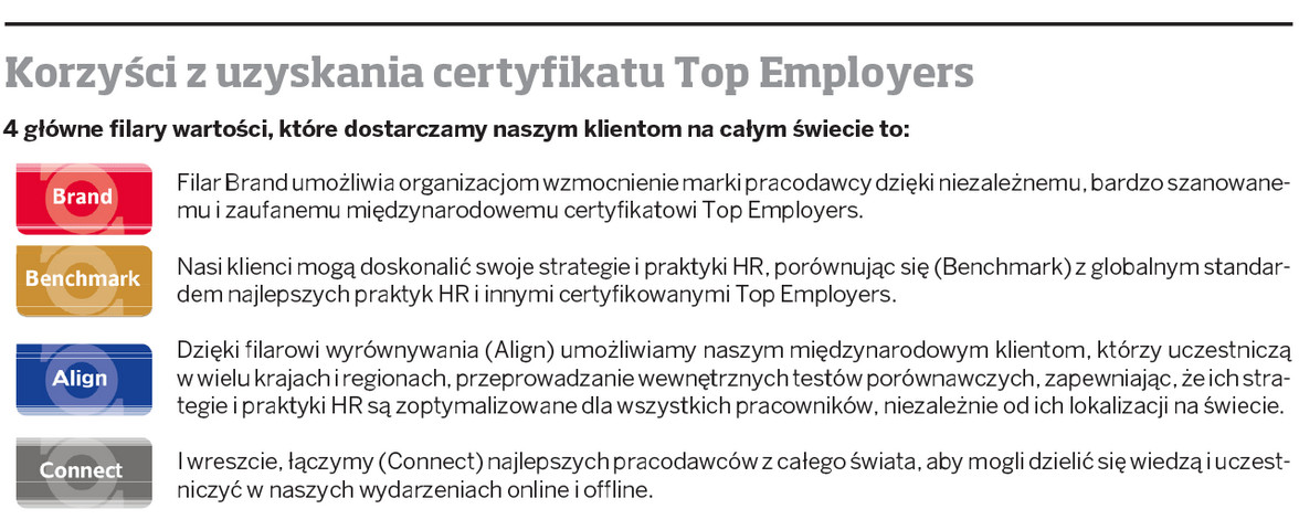 Katarzyna Konieczna, Senior HR auditor Top Employers Institute