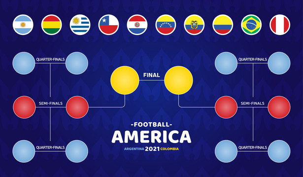 Copa America