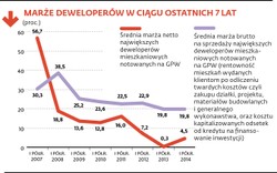 Zobacz, ile zarabiają na nas deweloperzy
