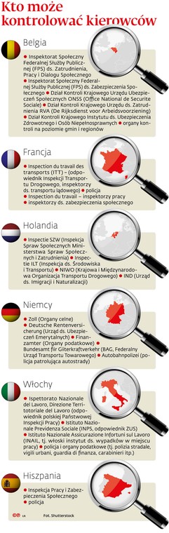 Kto może kontrolować kierowców