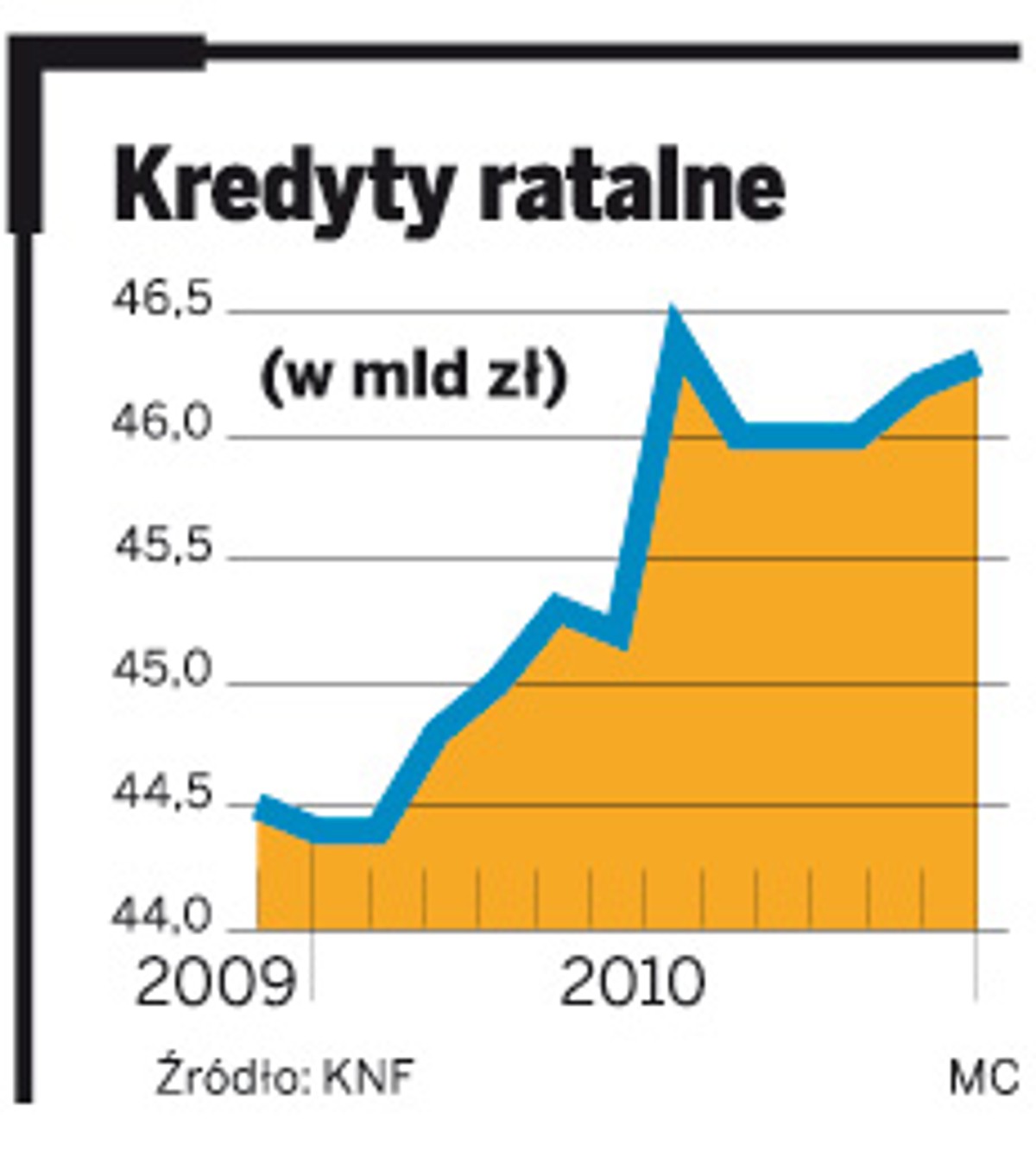 Kredyty ratalne