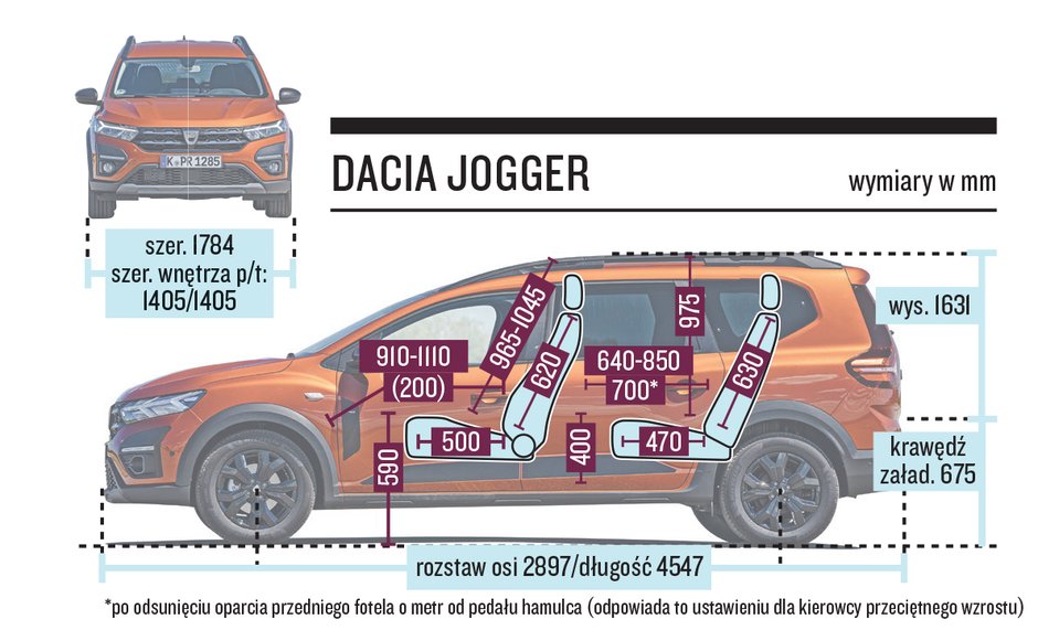 Dacia Jogger