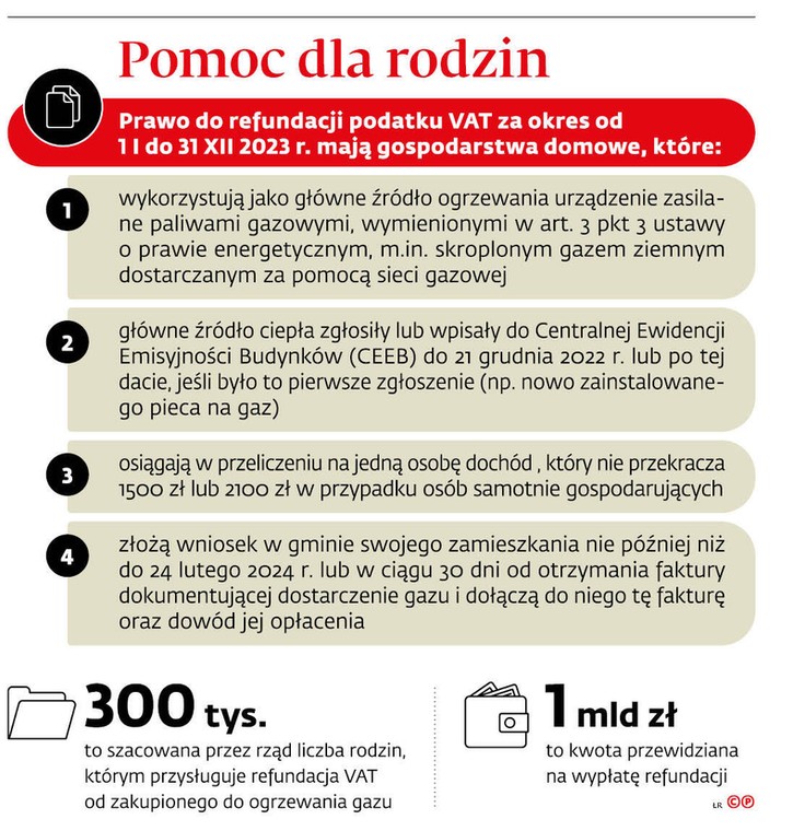 Pomoc dla rodzin