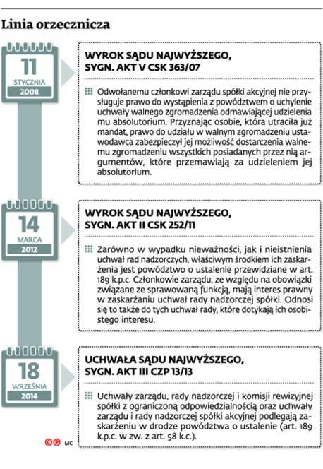 Linia orzecznicza