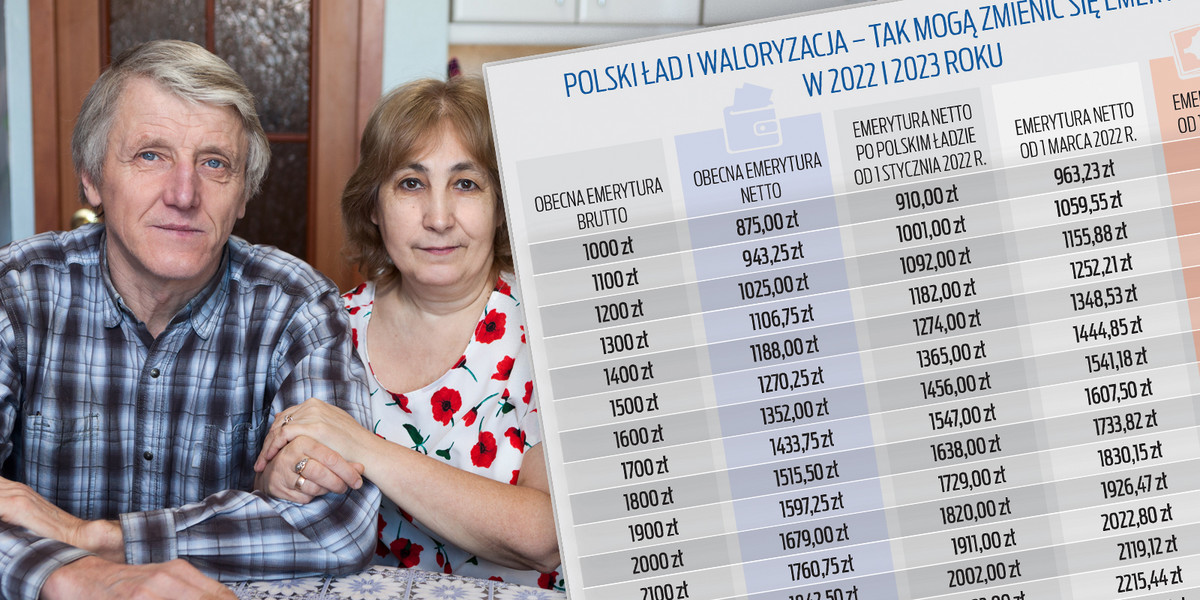 Mamy wyliczenia, ile wyniosą emerytury w przyszłym i 2023 r. 